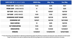 Фойл Neilpryde 23 Glide Surf Carbon 85 HP - фото 45470