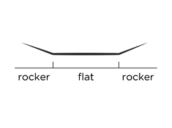 Jobe Logo Wakeboard 138 & Unit Bindings Package - фото 53284