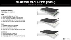 Доска Wing SIC 25 KUNALU (130L) 8'4" - фото 62093